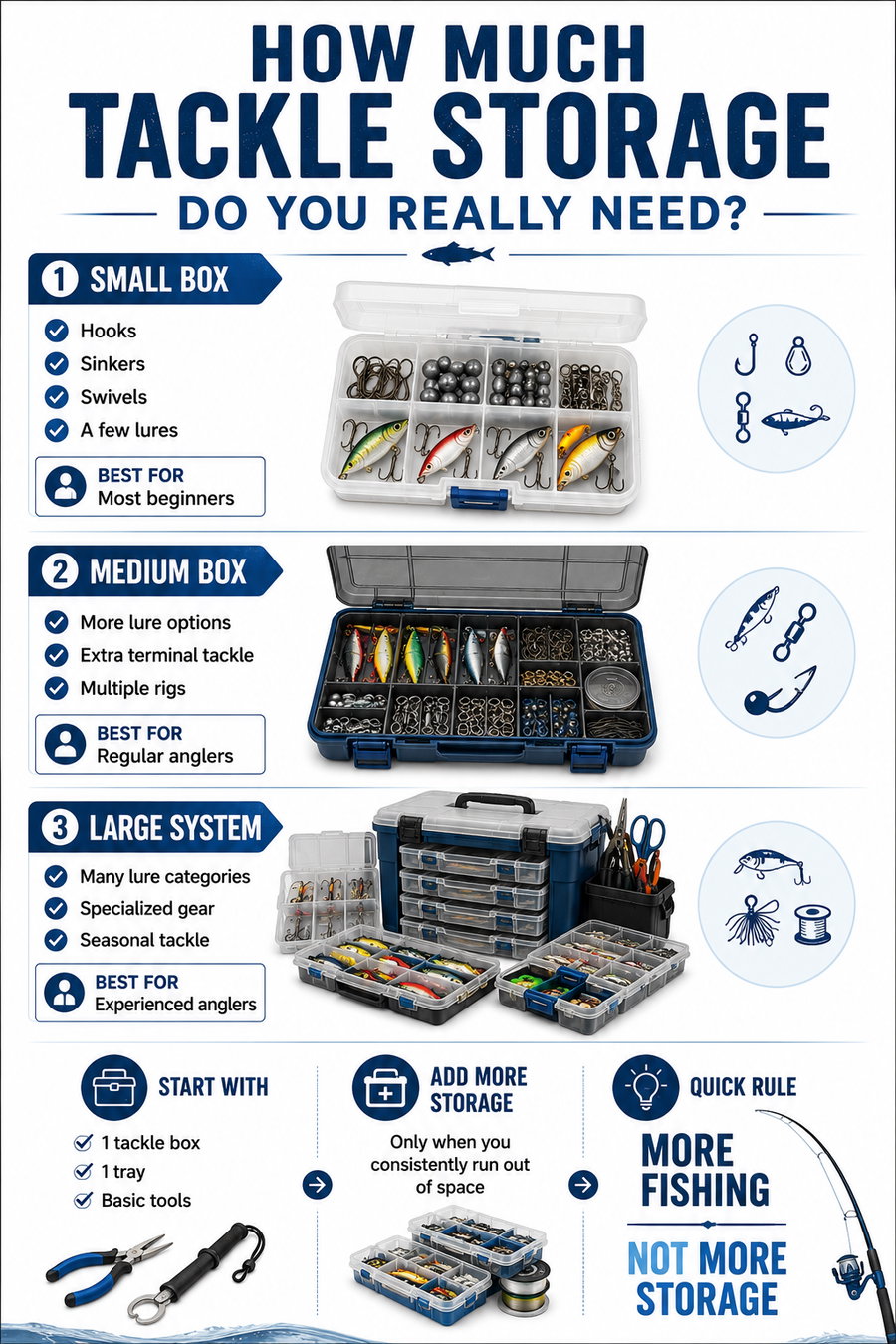 Guide to tackle storage options for beginner anglers, featuring various tackle boxes.